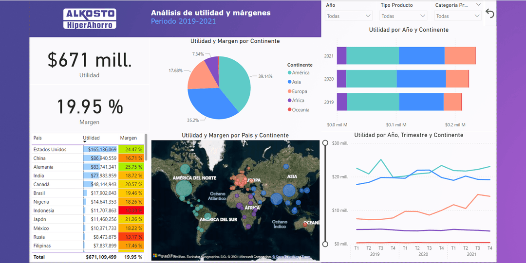 Dashboard Alkosto